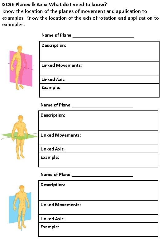 GCSE Planes & Axis: What do I need to know? Know the location of GCSE Planes & Axis: What do I need to know? Know the location of