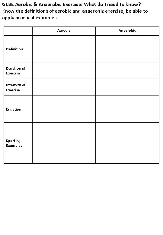 GCSE Aerobic & Anaerobic Exercise: What do I need to know? Know the definitions GCSE Aerobic & Anaerobic Exercise: What do I need to know? Know the definitions