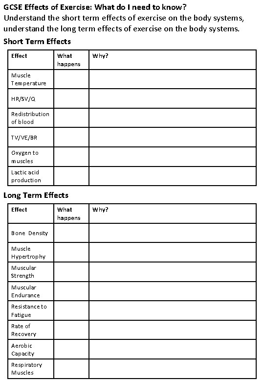 GCSE Effects of Exercise: What do I need to know? Understand the short term GCSE Effects of Exercise: What do I need to know? Understand the short term
