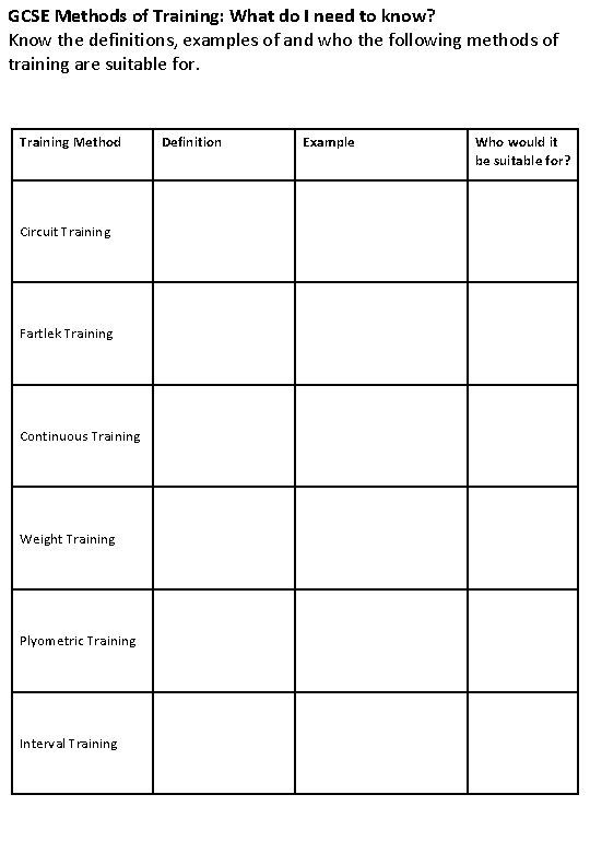 GCSE Methods of Training: What do I need to know? Know the definitions, examples GCSE Methods of Training: What do I need to know? Know the definitions, examples