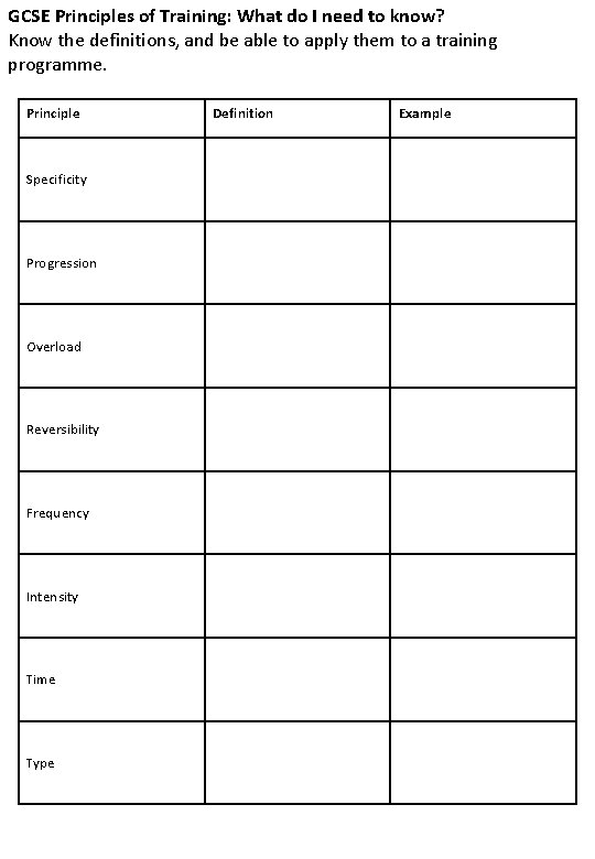 GCSE Principles of Training: What do I need to know? Know the definitions, and GCSE Principles of Training: What do I need to know? Know the definitions, and