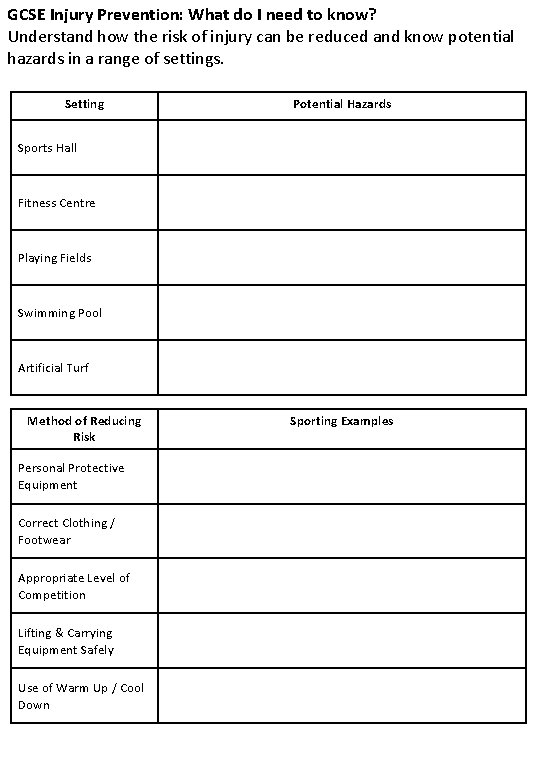 GCSE Injury Prevention: What do I need to know? Understand how the risk of GCSE Injury Prevention: What do I need to know? Understand how the risk of