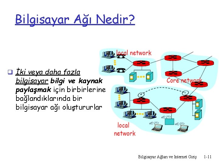 Bilgisayar Ağı Nedir? q İki veya daha fazla bilgisayar bilgi ve kaynak paylaşmak için