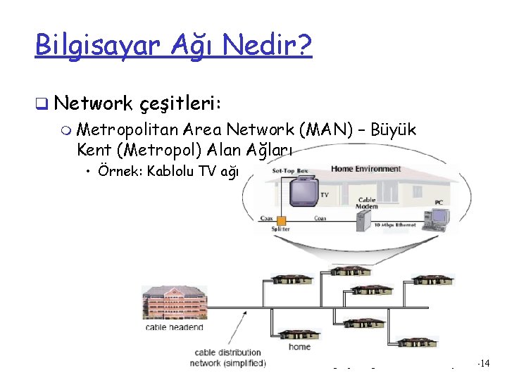 Bilgisayar Ağı Nedir? q Network çeşitleri: m Metropolitan Area Network (MAN) – Büyük Kent