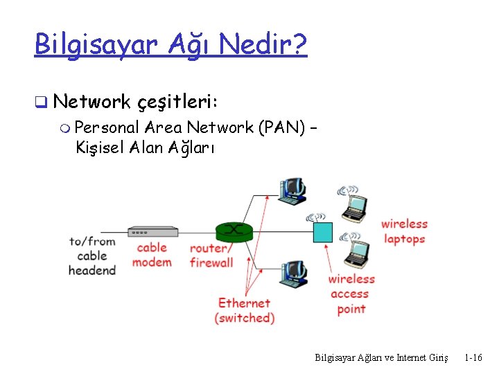 Bilgisayar Ağı Nedir? q Network çeşitleri: m Personal Area Network (PAN) – Kişisel Alan