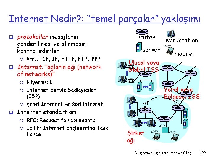 Internet Nedir? : “temel parçalar” yaklaşımı q protokoller mesajların gönderilmesi ve alınmasını kontrol ederler