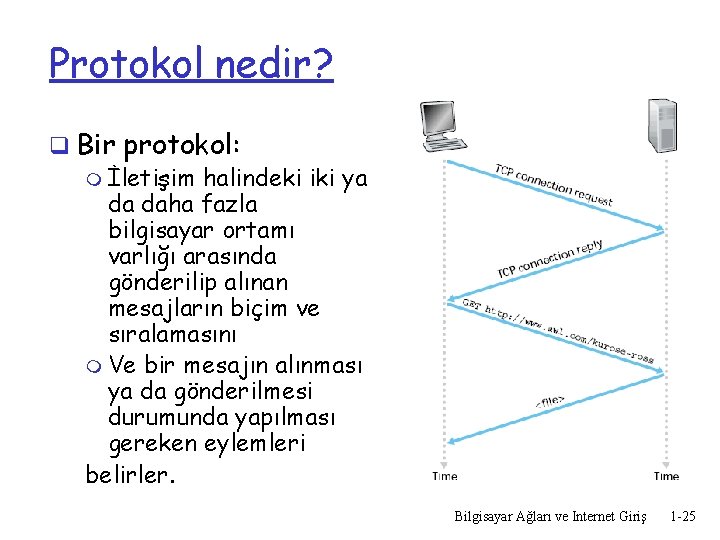 Protokol nedir? q Bir protokol: m İletişim halindeki iki ya da daha fazla bilgisayar