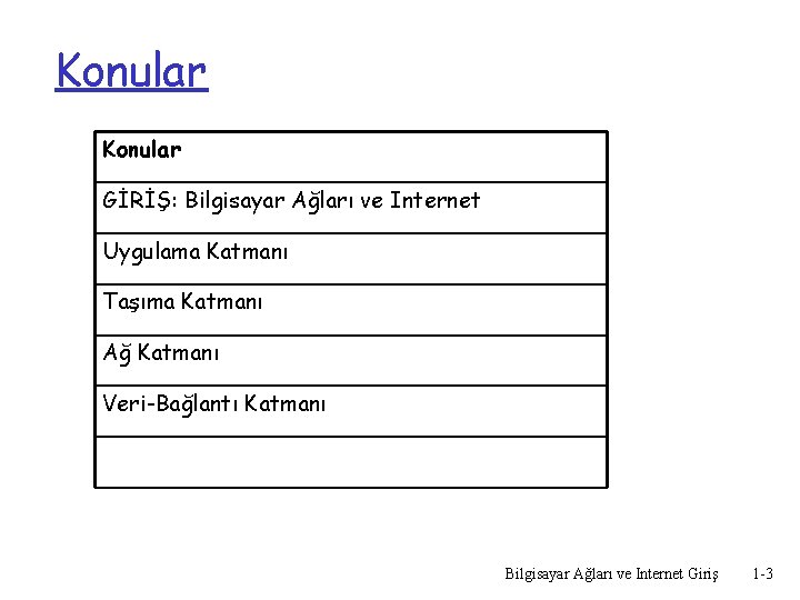 Konular GİRİŞ: Bilgisayar Ağları ve Internet Uygulama Katmanı Taşıma Katmanı Ağ Katmanı Veri-Bağlantı Katmanı