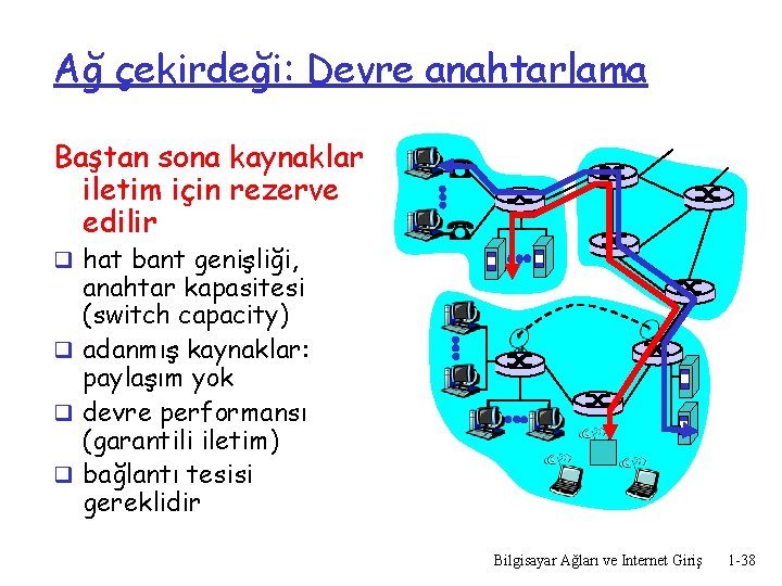 Ağ çekirdeği: Devre anahtarlama Baştan sona kaynaklar iletim için rezerve edilir q hat bant