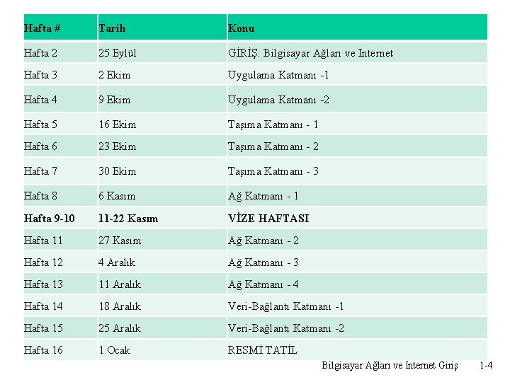 Hafta # Tarih Konu Hafta 2 25 Eylül GİRİŞ: Bilgisayar Ağları ve Internet Hafta