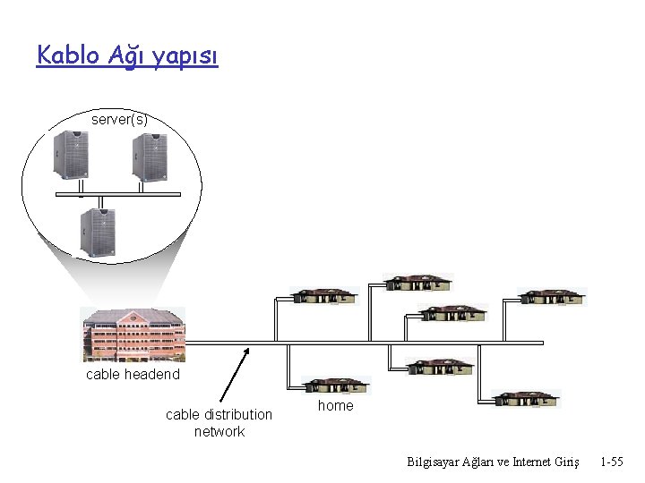 Kablo Ağı yapısı server(s) cable headend cable distribution network home Bilgisayar Ağları ve Internet