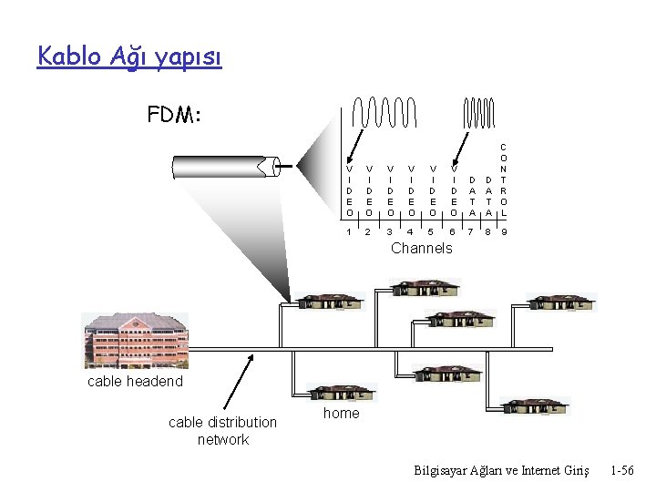 Kablo Ağı yapısı FDM: V I D E O V I D E O