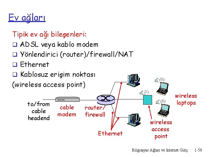 Ev ağları Tipik ev ağı bileşenleri: q ADSL veya kablo modem q Yönlendirici (router)/firewall/NAT