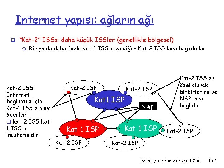 Internet yapısı: ağların ağı q “Kat-2” ISSs: daha küçük ISSler (genellikle bölgesel) m Bir