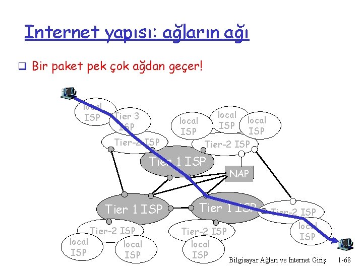 Internet yapısı: ağların ağı q Bir paket pek çok ağdan geçer! local ISP Tier