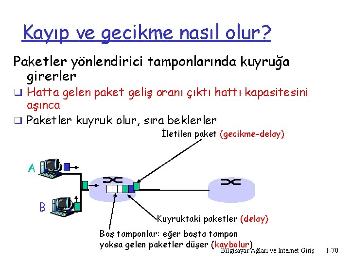 Kayıp ve gecikme nasıl olur? Paketler yönlendirici tamponlarında kuyruğa girerler q Hatta gelen paket