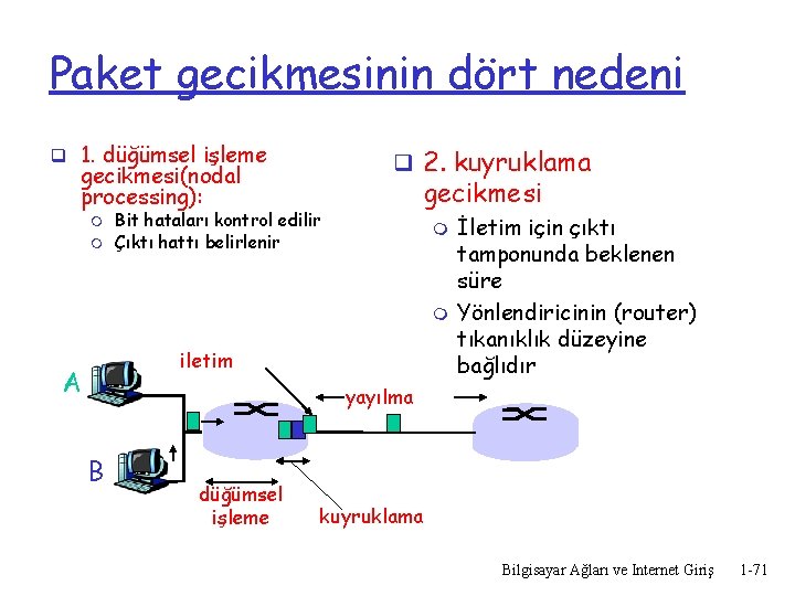 Paket gecikmesinin dört nedeni q 1. düğümsel işleme gecikmesi(nodal processing): m m q 2.