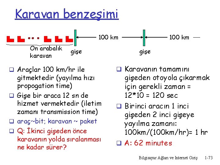 Karavan benzeşimi 100 km On arabalık karavan gişe q Araçlar 100 km/hr ile gitmektedir