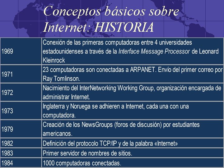 Conceptos básicos sobre Internet: HISTORIA 