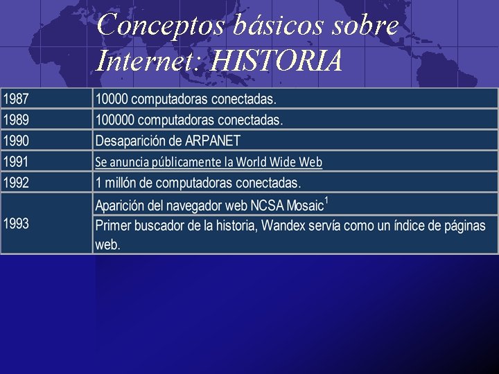 Conceptos básicos sobre Internet: HISTORIA 