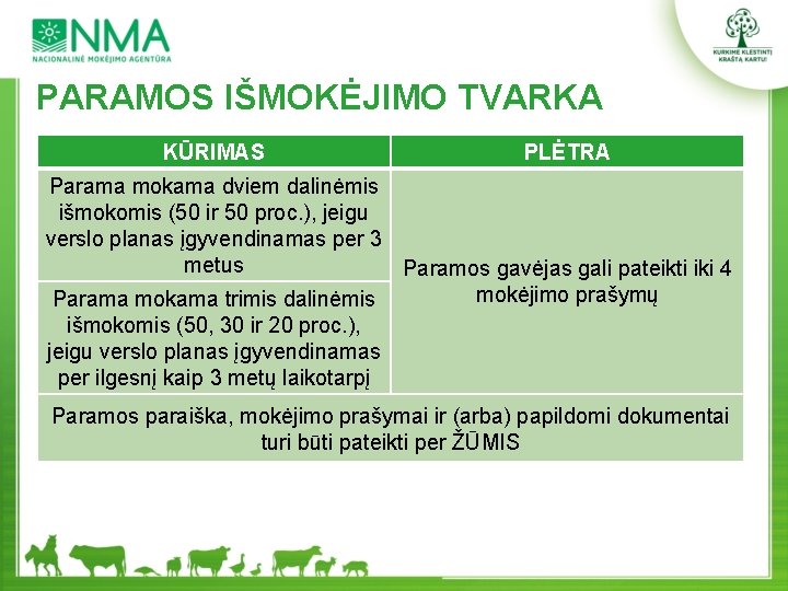 PARAMOS IŠMOKĖJIMO TVARKA KŪRIMAS PLĖTRA Parama mokama dviem dalinėmis išmokomis (50 ir 50 proc.