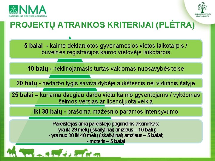 PROJEKTŲ ATRANKOS KRITERIJAI (PLĖTRA) 5 balai - kaime deklaruotos gyvenamosios vietos laikotarpis / buveinės