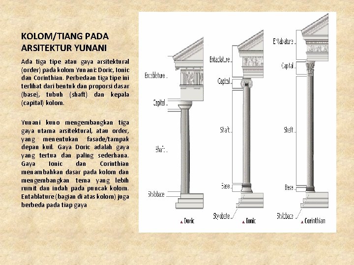 KOLOM/TIANG PADA ARSITEKTUR YUNANI Ada tiga tipe atau gaya arsitektural (order) pada kolom Yunani: