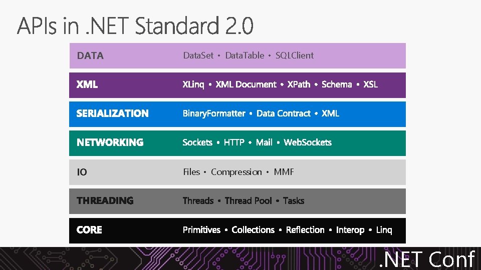 DATA Data. Set • Data. Table • SQLClient IO Files • Compression • MMF