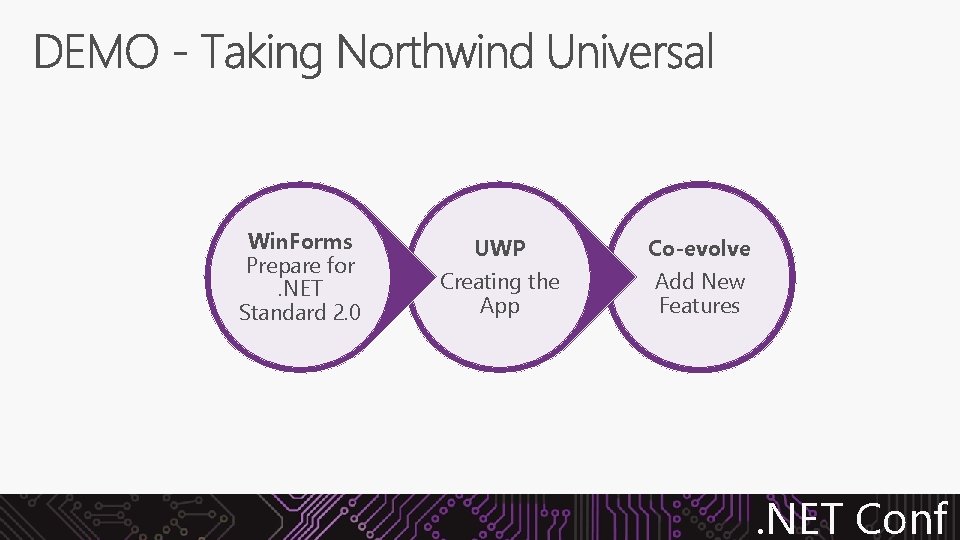 Win. Forms Prepare for. NET Standard 2. 0 UWP Creating the App Co-evolve Add