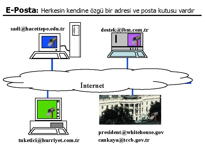 E-Posta: Herkesin kendine özgü bir adresi ve posta kutusu vardır sadi@hacettepe. edu. tr destek@ibm.