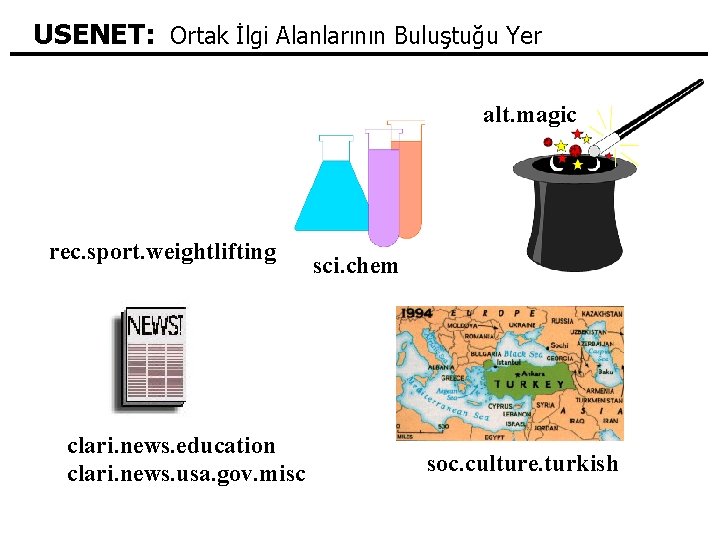 USENET: Ortak İlgi Alanlarının Buluştuğu Yer alt. magic rec. sport. weightlifting clari. news. education