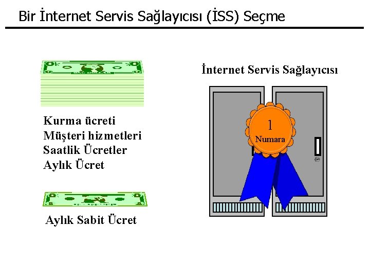 Bir İnternet Servis Sağlayıcısı (İSS) Seçme İnternet Servis Sağlayıcısı Kurma ücreti Müşteri hizmetleri Saatlik