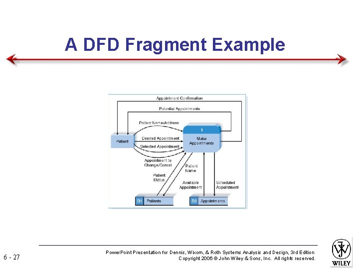 A DFD Fragment Example 6 - 27 Power. Point Presentation for Dennis, Wixom, &