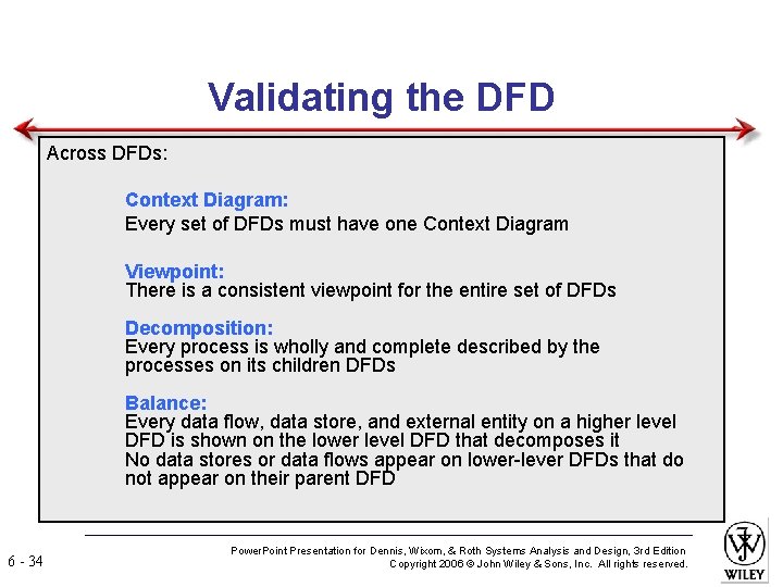 Validating the DFD Across DFDs: Context Diagram: Every set of DFDs must have one
