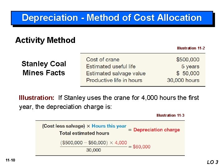 Depreciation - Method of Cost Allocation Activity Method Illustration 11 -2 Stanley Coal Mines