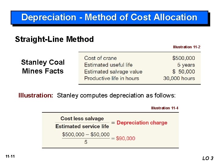 Depreciation - Method of Cost Allocation Straight-Line Method Illustration 11 -2 Stanley Coal Mines