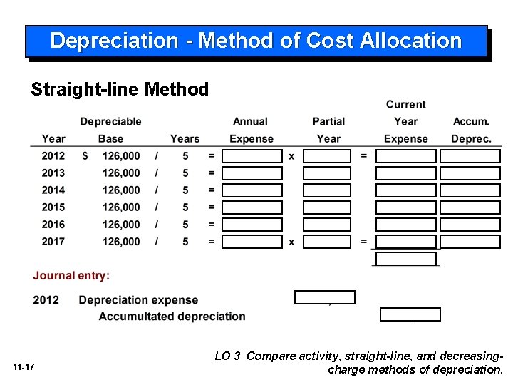 Depreciation - Method of Cost Allocation Straight-line Method 11 -17 LO 3 Compare activity,