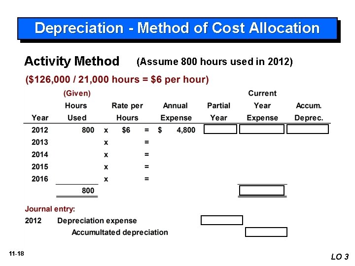Depreciation - Method of Cost Allocation Activity Method 11 -18 (Assume 800 hours used