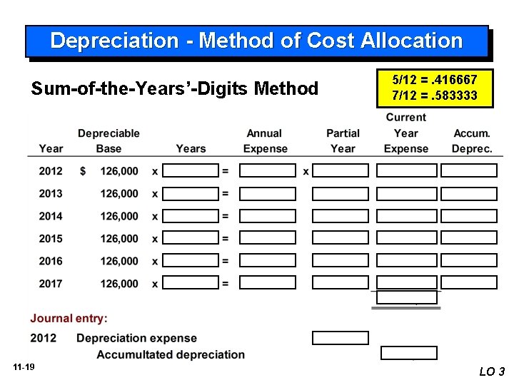 Depreciation - Method of Cost Allocation Sum-of-the-Years’-Digits Method 11 -19 5/12 =. 416667 7/12