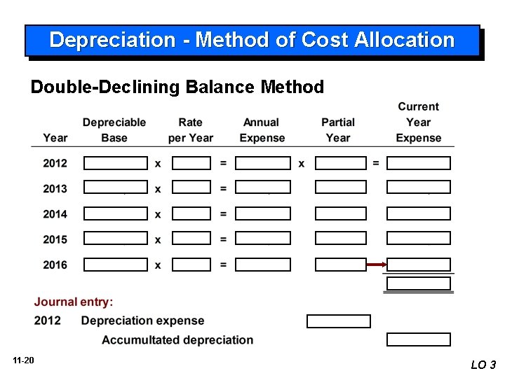 Depreciation - Method of Cost Allocation Double-Declining Balance Method 11 -20 LO 3 