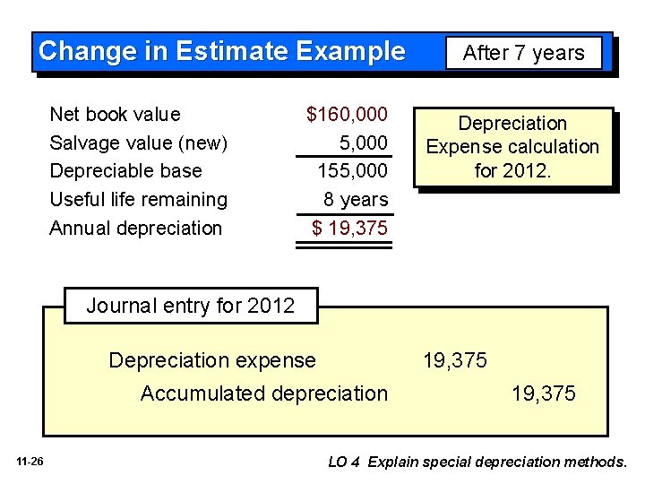 Change in Estimate Example Net book value Salvage value (new) Depreciable base Useful life