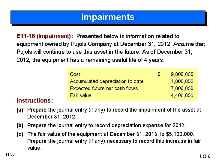 Impairments E 11 -16 (Impairment): Presented below is information related to equipment owned by