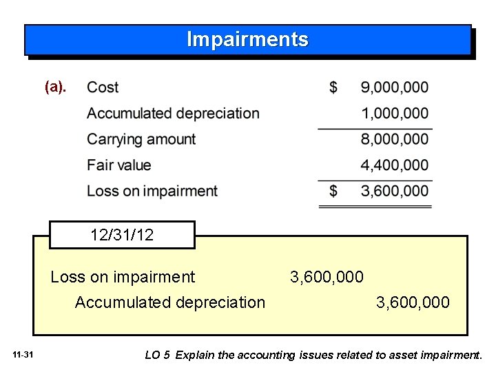 Impairments (a). 12/31/12 Loss on impairment Accumulated depreciation 11 -31 3, 600, 000 LO