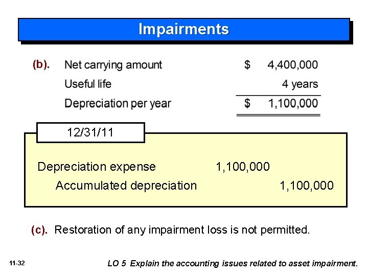 Impairments (b). 12/31/11 Depreciation expense Accumulated depreciation 1, 100, 000 (c). Restoration of any