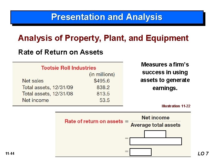 Presentation and Analysis of Property, Plant, and Equipment Rate of Return on Assets Measures