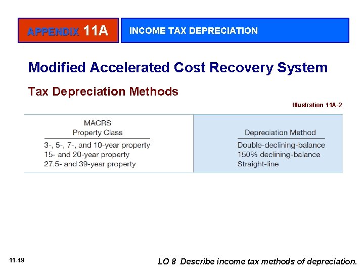 APPENDIX 11 A INCOME TAX DEPRECIATION Modified Accelerated Cost Recovery System Tax Depreciation Methods