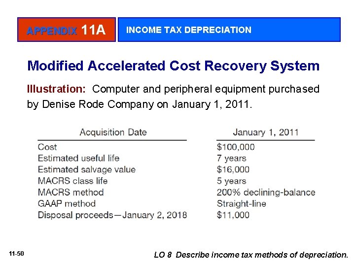 APPENDIX 11 A INCOME TAX DEPRECIATION Modified Accelerated Cost Recovery System Illustration: Computer and