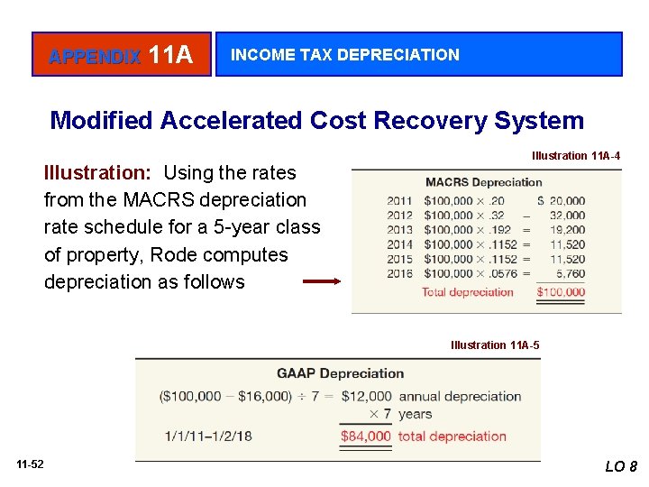 APPENDIX 11 A INCOME TAX DEPRECIATION Modified Accelerated Cost Recovery System Illustration: Using the