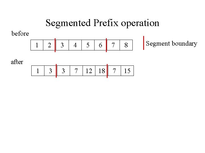 Segmented Prefix operation before 1 2 3 4 5 6 1 3 3 7