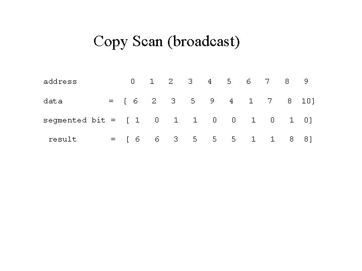 Copy Scan (broadcast) address data = segmented bit = result = 0 1 2